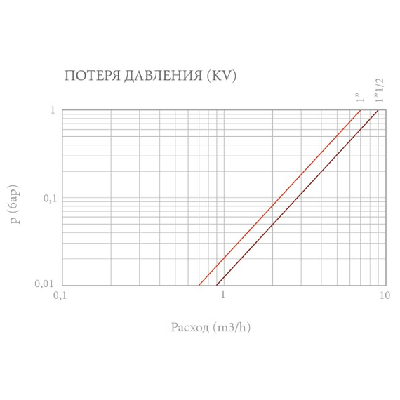 Система авт.подпитки RIAL 1/2" MM с америк (встроенный обратным клапан, запорный кран, фильтр) OR, изображение 4