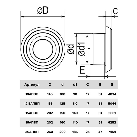 Анемостат приточно-вытяжной с фланцем Mistral D150, изображение 4
