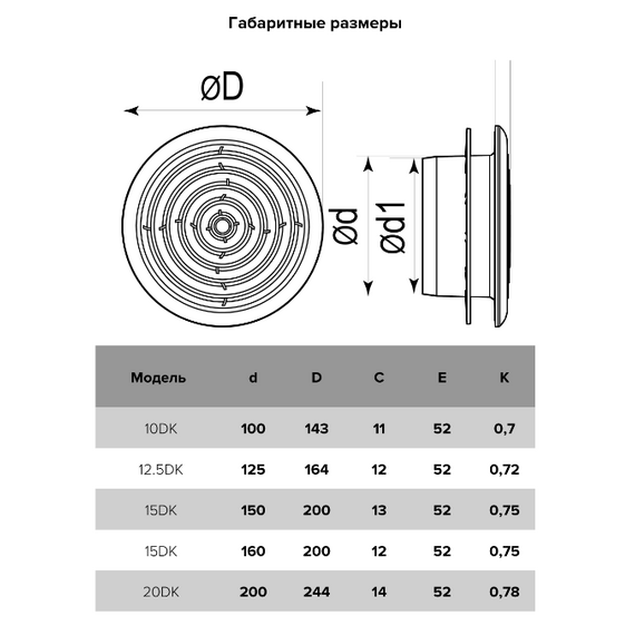 Диффузор приточно-вытяжной со стопорным кольцом и фланцем Mistral 12,5DK D125, изображение 5