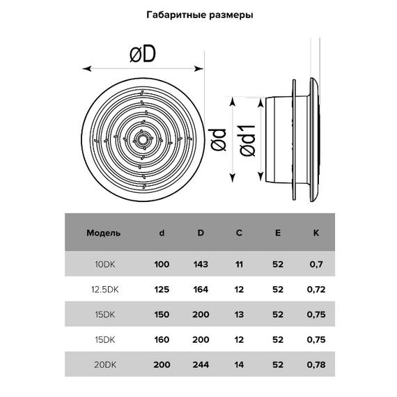 Диффузор приточно-вытяжной со стопорным кольцом и фланцем Mistral 20DK D200, изображение 5