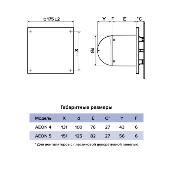 Панель декоративная AEON D100/125 175×175 пластик Dark Gray Metal, изображение 3