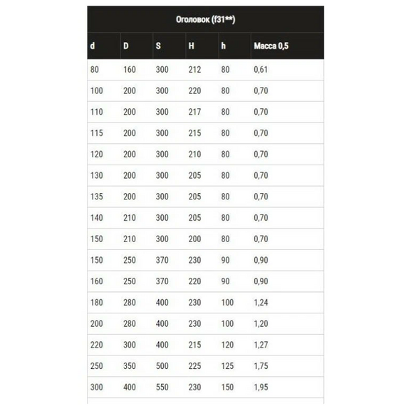 4elementsОголовок для дымохода Ferrum D115x200 (0,5мм), изображение 5