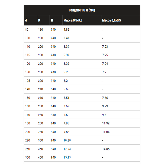 4elementsСэндвич дымоход двустенный 1м Ferrum (430/0,8) D115х200, изображение 11