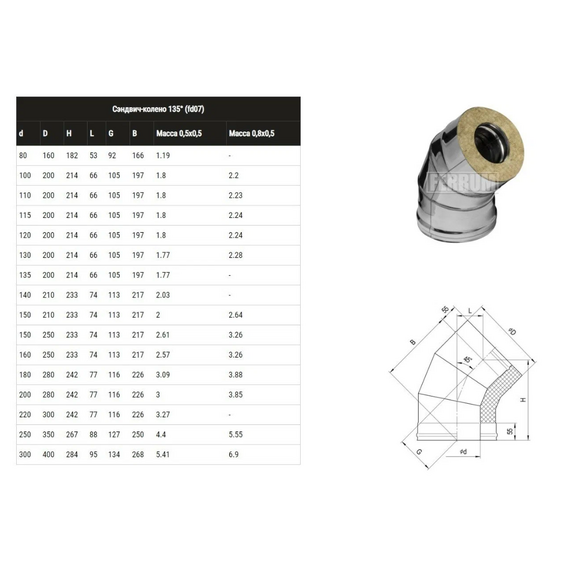 Сэндвич-колено для дымохода 135° Ferrum (430/0,5мм) D115х200, изображение 2