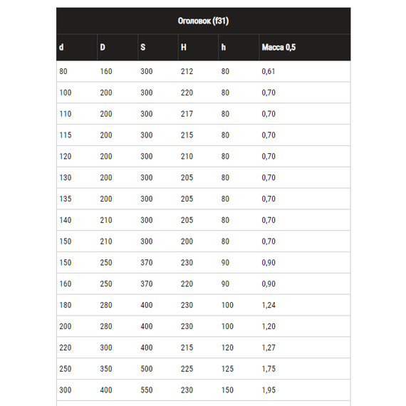 4elementsОголовок для дымохода Ferrum D130x200 (0,5мм), изображение 5