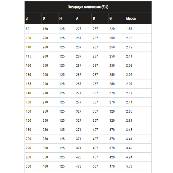 4elementsПлощадка монтажная для двустенного дымохода Ferrum D130x200 (1,5мм), изображение 4