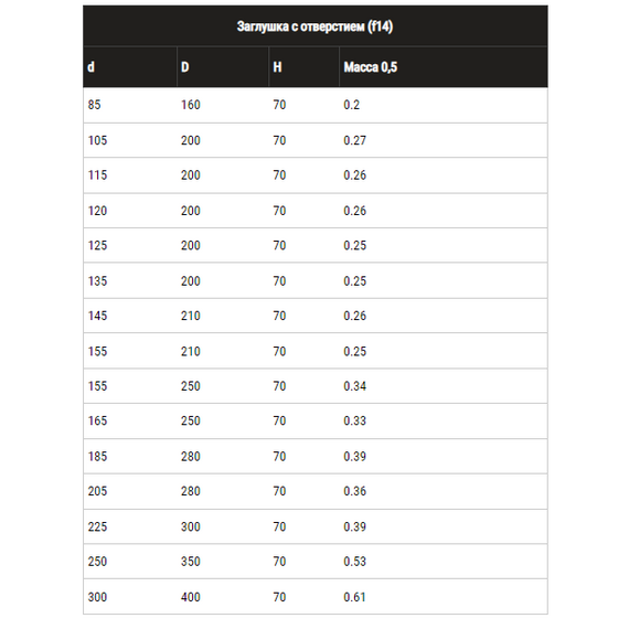 4elementsЗаглушка с отверстием для дымохода Ferrum (430/0,5) D150x210, изображение 5