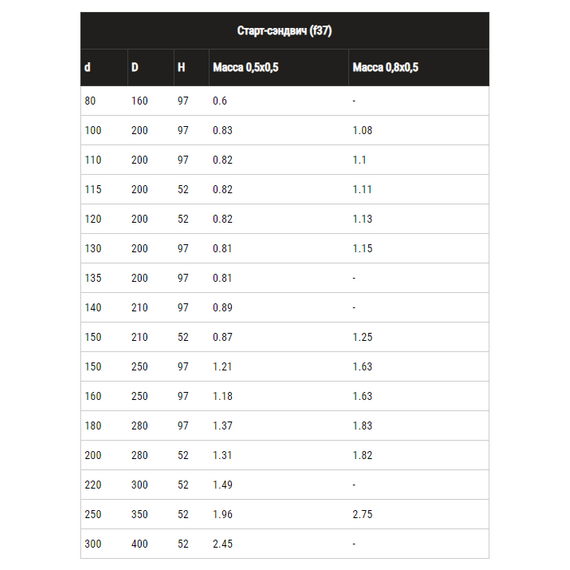 Старт-сэндвич для дымохода Ferrum (430/0,5) D150x210, изображение 5