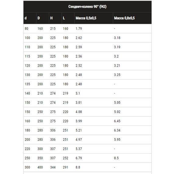 4elementsСэндвич-колено для дымохода 90° Ferrum (430/0,8мм) D150x210, изображение 8