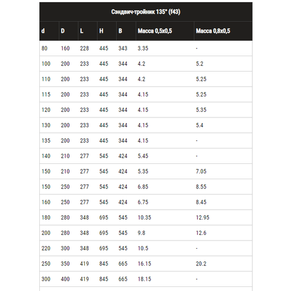 Сэндвич-тройник для дымохода 135° Ferrum (430/0,5) D150x210, изображение 5