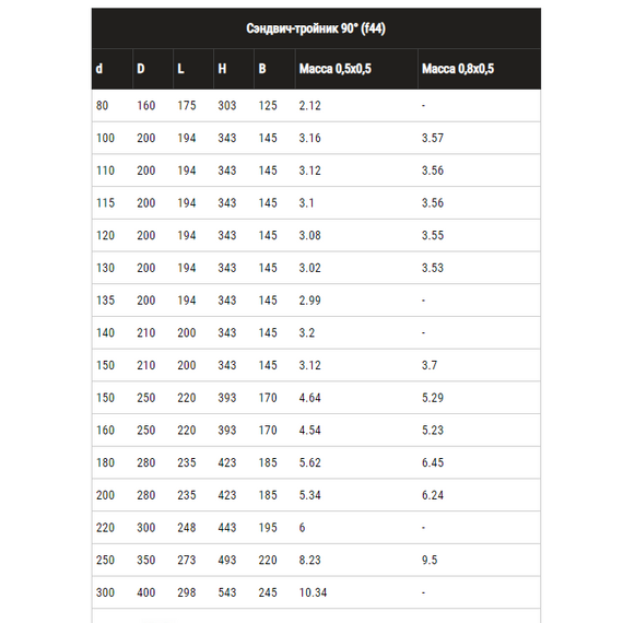 4elementsСэндвич-тройник для дымохода 90° Ferrum (430/0,8) D150x210, изображение 16