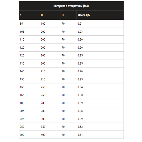 4elementsЗаглушка с отверстием для дымохода Ferrum (430/0,5) D180x280, изображение 5