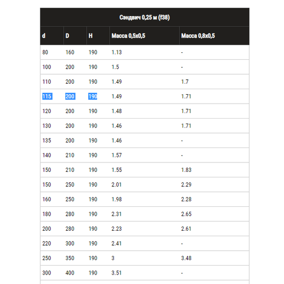 4elementsСэндвич дымоход двустенный 0,25м Ferrum (430/0,5) D180x280, изображение 9