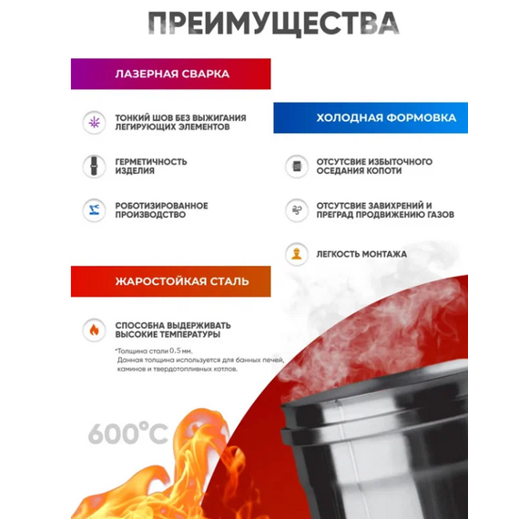 Сэндвич дымоход двустенный 0,5м Ferrum (430/0,5) D180x280, изображение 12