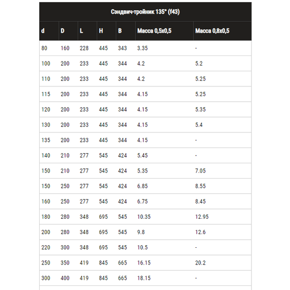Сэндвич-тройник для дымохода 135° Ferrum (430/0,5) D180x280, изображение 5