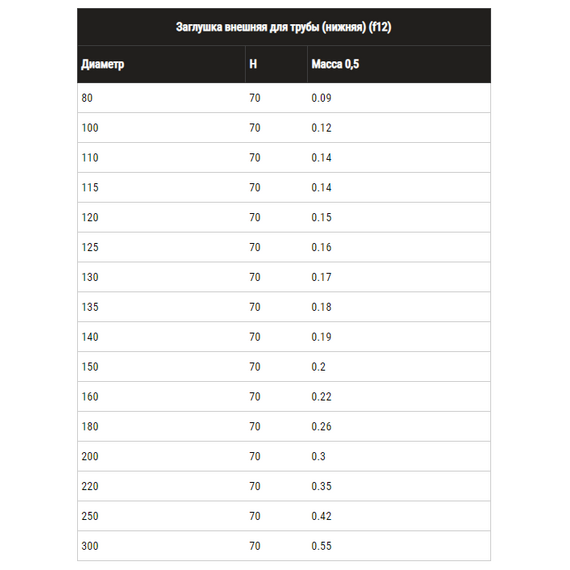 4elementsЗаглушка внешняя для дымохода нижняя Ferrum D115 (0,5мм), изображение 5