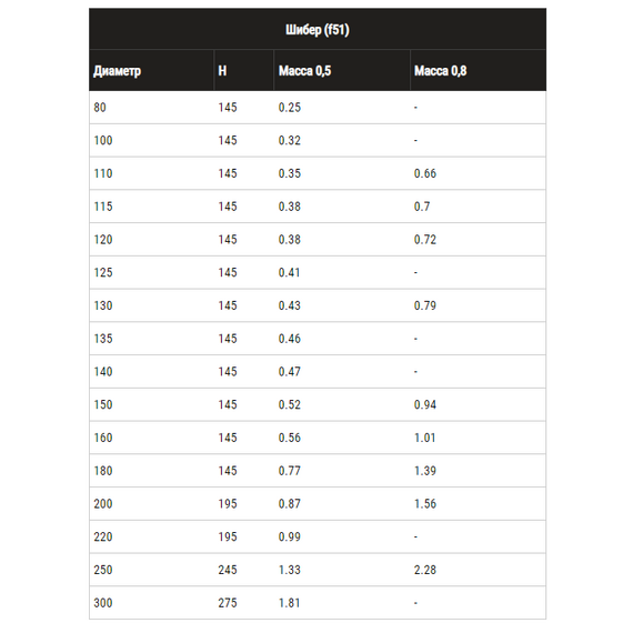 4elementsШибер для дымохода Ferrum D115 (0,5 мм), изображение 6