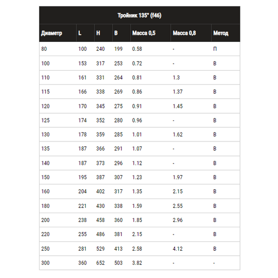 Тройник-К на 135° для одностенного дымохода Ferrum D130 (0,5 мм), изображение 5