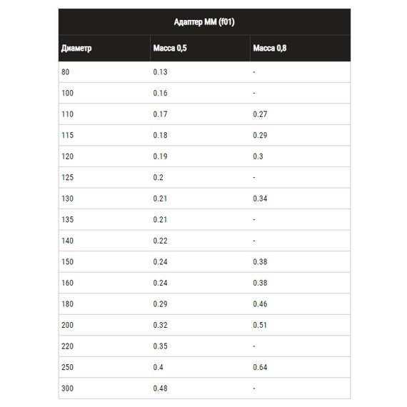 4elementsАдаптер ММ для дымохода Ferrum D180 (0,5мм), изображение 5