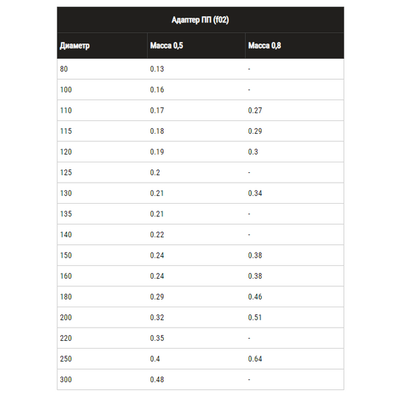 4elementsАдаптер ПП для дымохода Ferrum D180 (0,5мм), изображение 5
