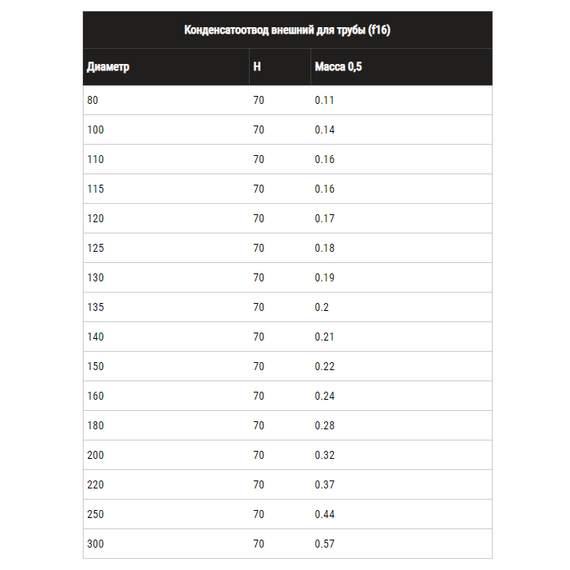 4elementsКонденсатоотвод внешний для дымохода Ferrum D180 (0,5 мм), изображение 5