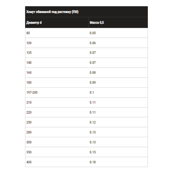 Хомут обжимной под растяжку Ferrum D210 (0,5мм), изображение 4