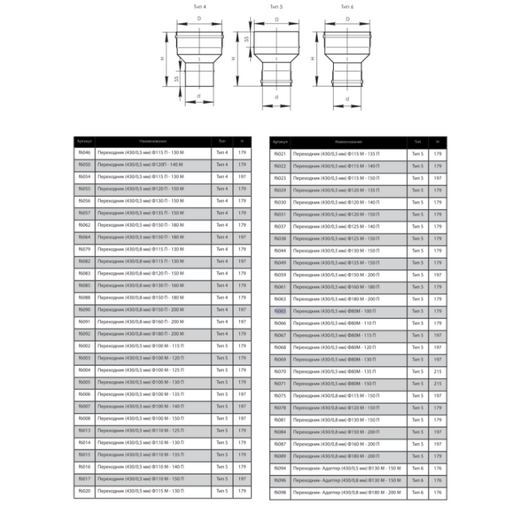 4elementsПереходник МП для дымохода Ferrum D150М-160П (0,5мм), изображение 3