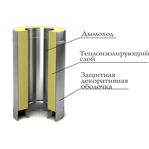 4elementsСэндвич дымоход двустенный 1м Теплодар D150x200 о/н, изображение 6