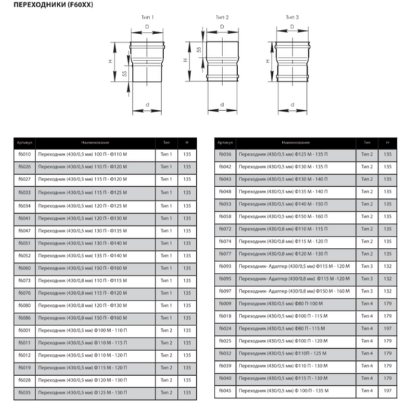 4elementsПереходник МП для дымохода Ferrum D180М-200П (0,5мм), изображение 3