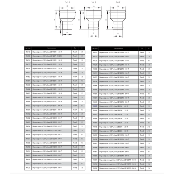 4elementsПереходник МП для дымохода Ferrum D180М-200П (0,5мм), изображение 4