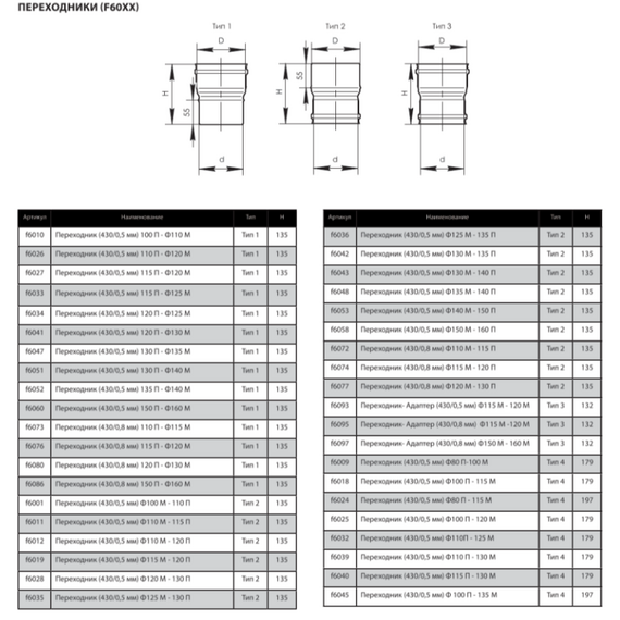 Переходник ПМ для дымохода Ferrum D115П-120М (0,5мм), изображение 2