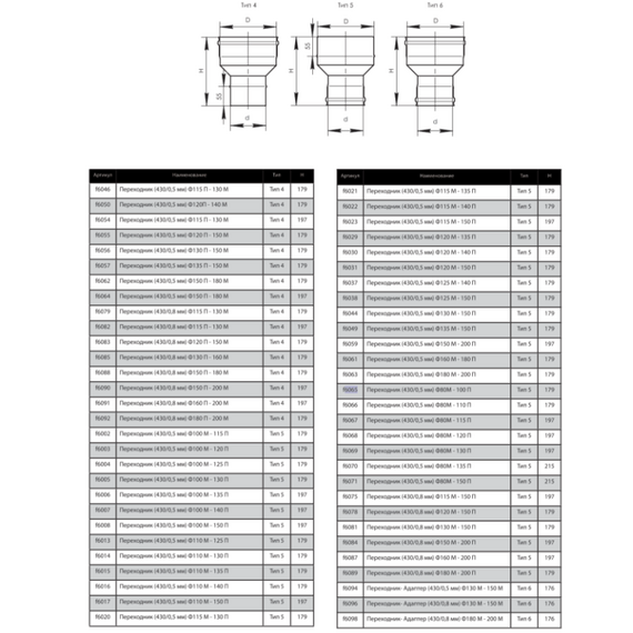 Переходник ПМ для дымохода Ferrum D115П-120М (0,5мм), изображение 3