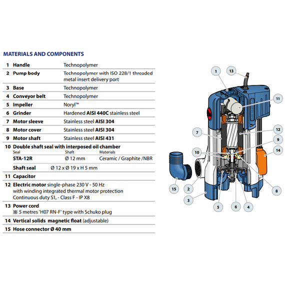 Дренажный электронасос с режущим механизмом Pedrollo TRITUS-TX 0,55 kW, изображение 3
