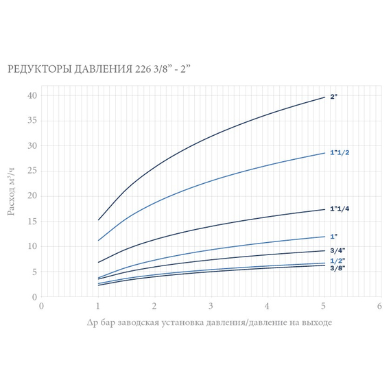 4elementsРедуктор давления мембранного типа Rio Export PN16 1/2" OR, изображение 2