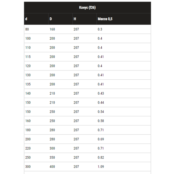 Конус для дымохода Ferrum (430/0,5) D115х200, изображение 7