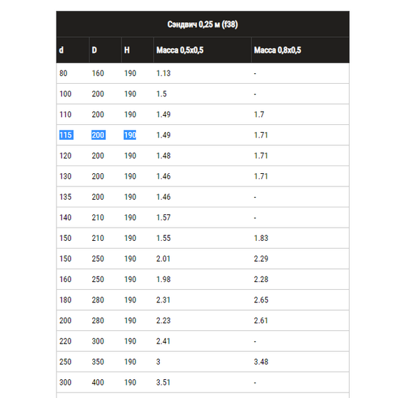 Сэндвич дымоход двустенный 0,25м Ferrum (430/0,5) D115х200, изображение 9