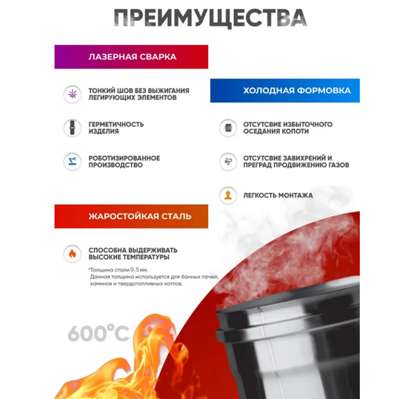 Сэндвич дымоход двустенный 1м Ferrum (430/0,8) D115х200, изображение 12