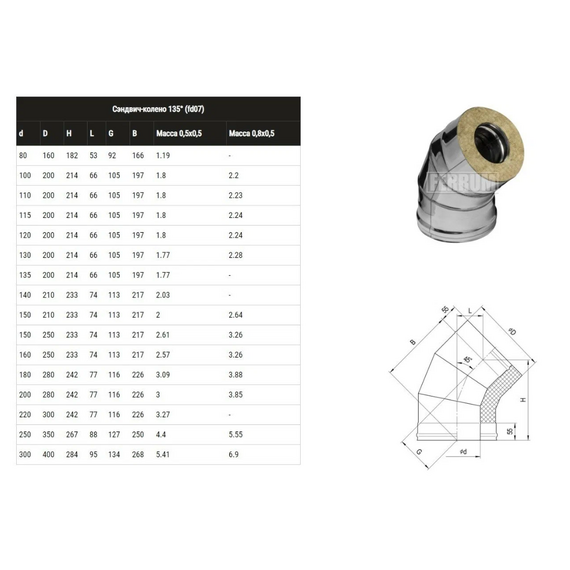 4elementsСэндвич-колено для дымохода 135° Ferrum (430/0,8мм) D115х200, изображение 2