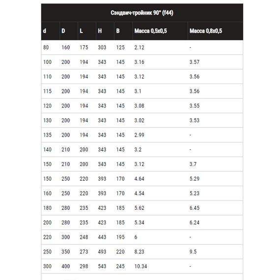 Сэндвич-тройник для дымохода 90° Ferrum (430/0,8) D115х200, изображение 8