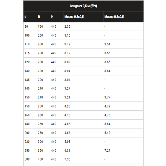 4elementsСэндвич дымоход двустенный 0,5м Ferrum (430/0,5) D130x200, изображение 11