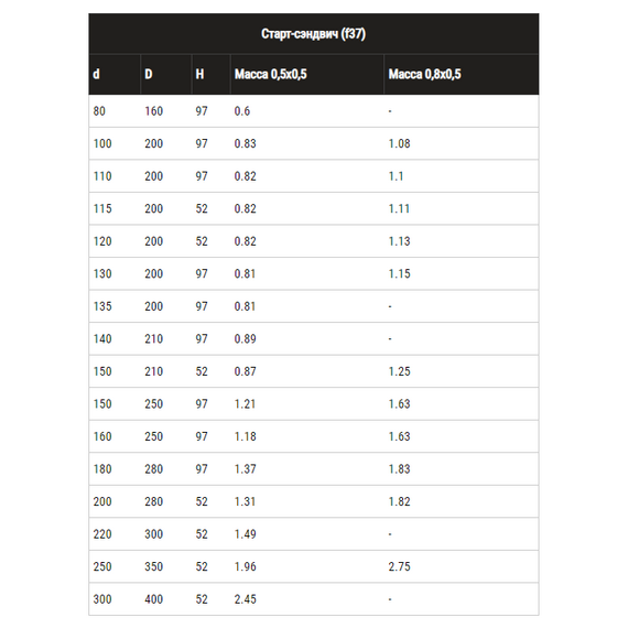 4elementsСтарт-сэндвич для дымохода Ferrum (430/0,8) D150x210, изображение 5