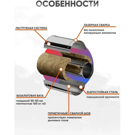 Сэндвич дымоход двустенный 0,5м Ferrum (430/0,8) D150x210, изображение 6
