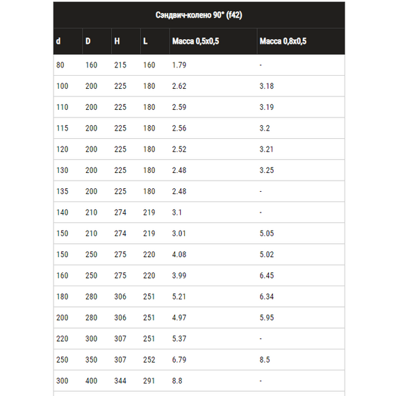 Сэндвич-колено для дымохода 90° Ferrum (430/0,8мм) D150x210, изображение 8