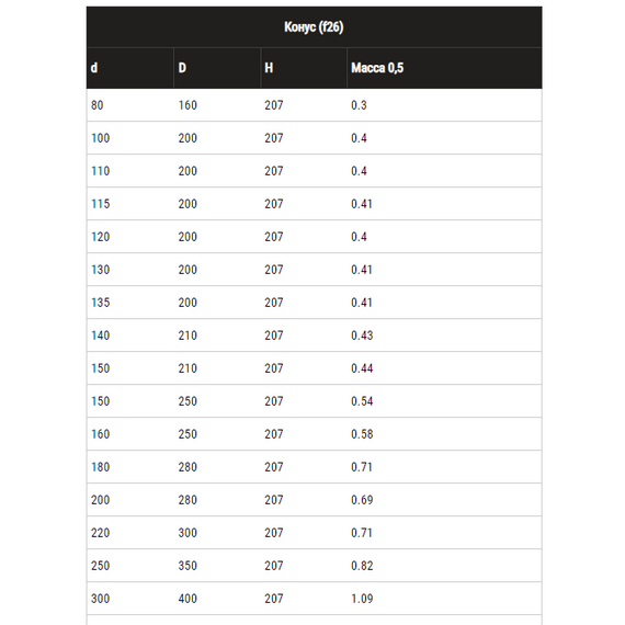 Конус для дымохода Ferrum (430/0,5) D180x280, изображение 7