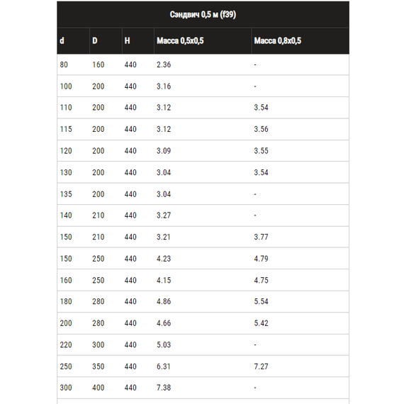Сэндвич дымоход двустенный 0,5м Ferrum (430/0,5) D180x280, изображение 11