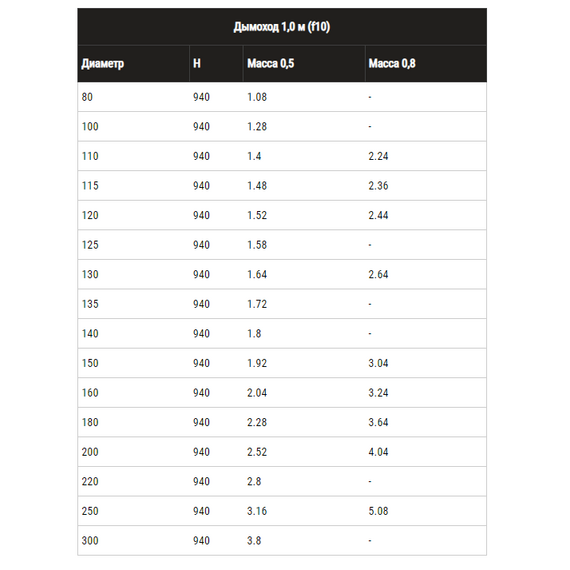 4elementsОдностенный дымоход 1,0м Ferrum D115 (0,8мм), изображение 7