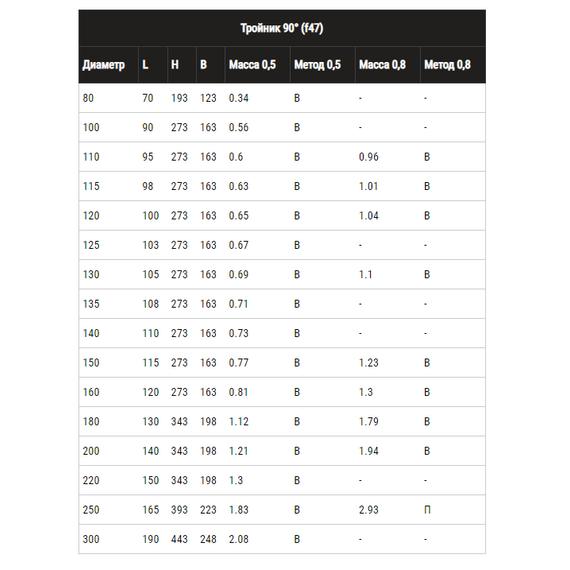 4elementsТройник-К на 90° для одностенного дымохода Ferrum D130 (0,5 мм), изображение 6