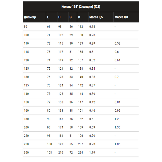 4elementsКолено угол на 135° для дымохода (2 секции) Ferrum D150 (0,5мм), изображение 6