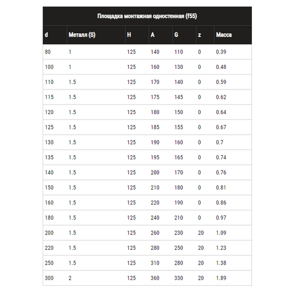 4elementsПлощадка монтажная для одностенного дымохода Ferrum D150 (0,8мм), изображение 4