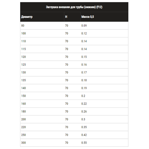 4elementsЗаглушка внешняя для дымохода нижняя Ferrum D180 (0,5мм), изображение 5